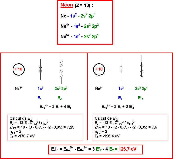 Approximations hydrogénoïdes de Slater Propriétés atomiques