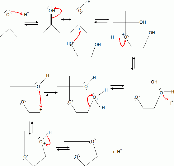 Chimie organique l'oseltamivir, l'acide () shikimique bts chimiste