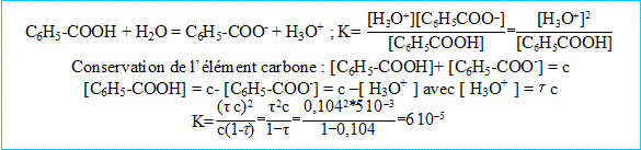 acide73