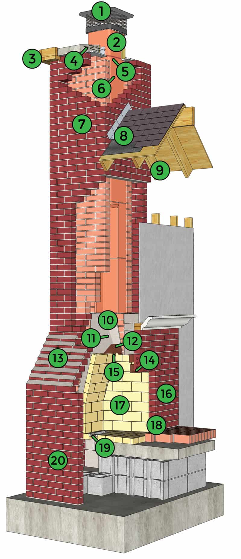 The Anatomy of a Chimney A Step in Time Chimney Sweeps Chimney