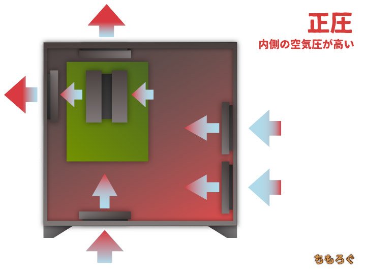 PCケースのエアフローを図解、パソコンを効率良く冷やすために ちもろぐ