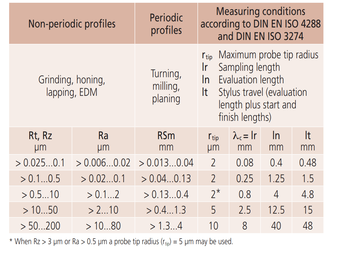 Comprendre la rugosité de surface un guide complet ETCN