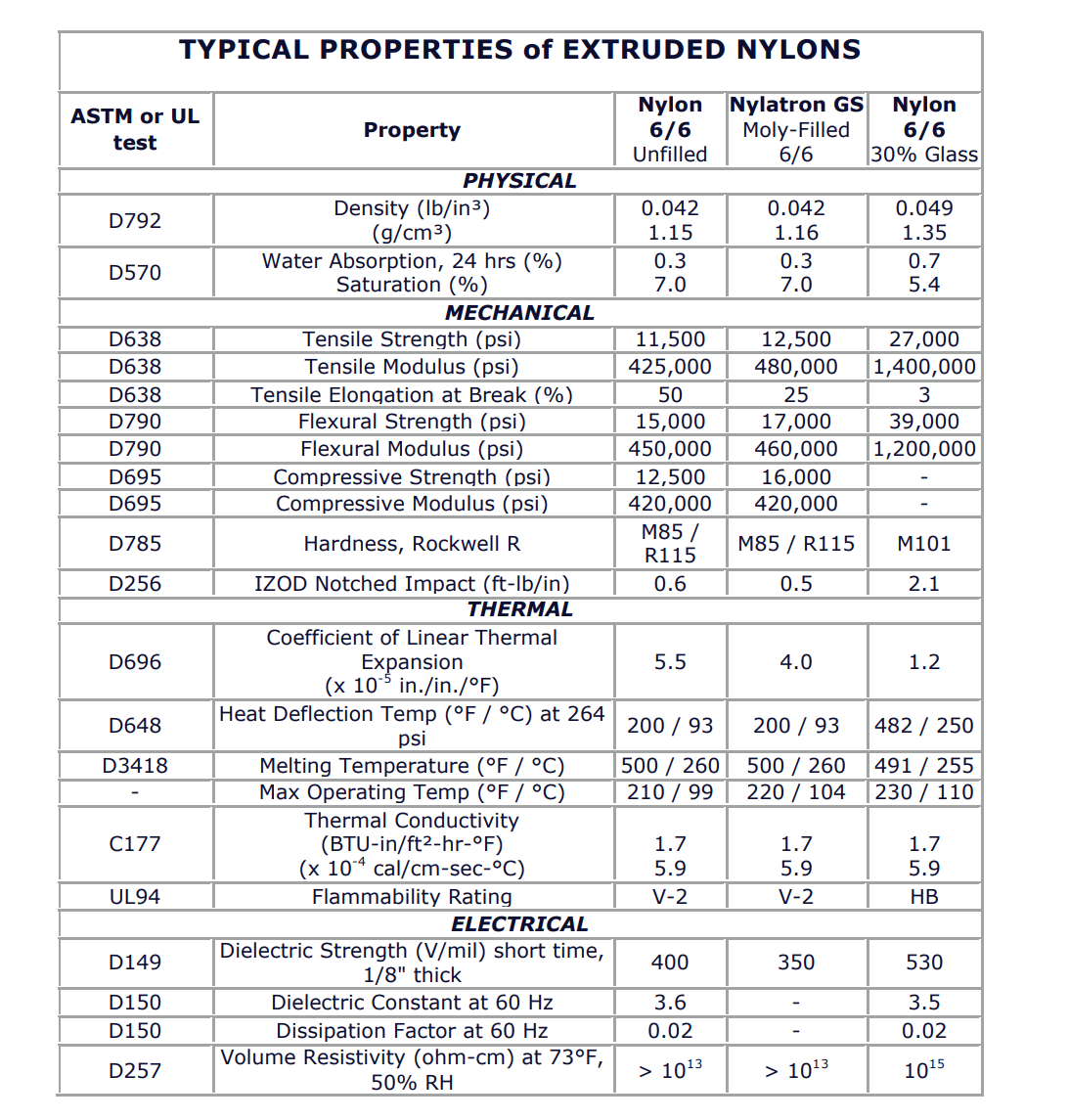 Everything You Need to Know About Nylon ETCN