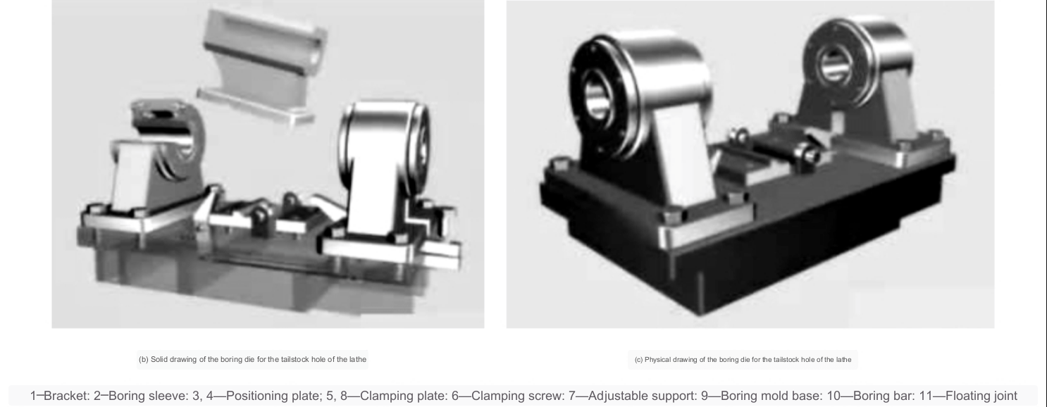 Boring Bar Lathe Everything You Need to Know ETCN