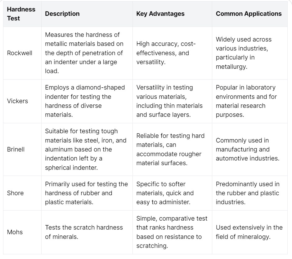 All About Material Hardness Testing, Comparing Metals, and