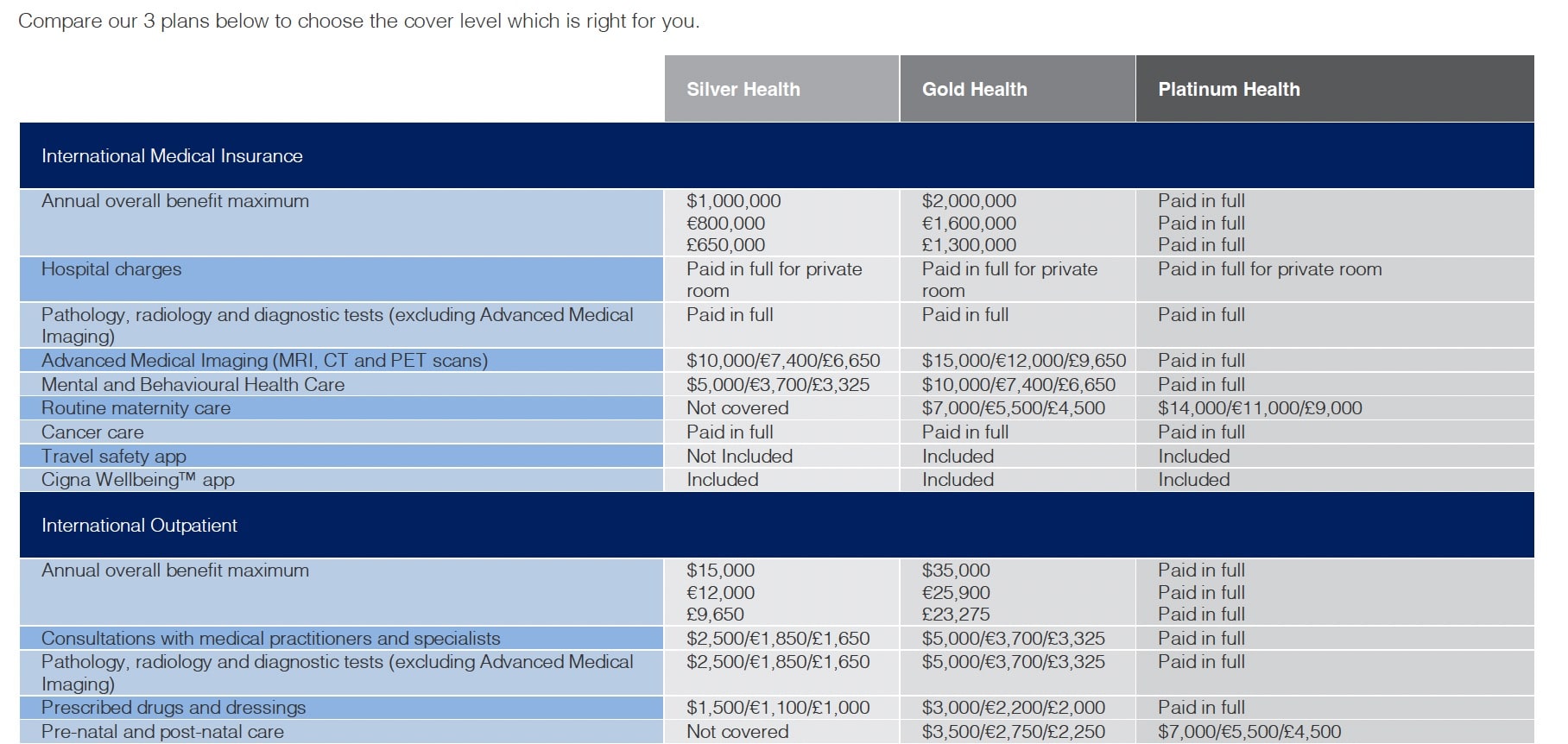Cigna Health Insurance in China
