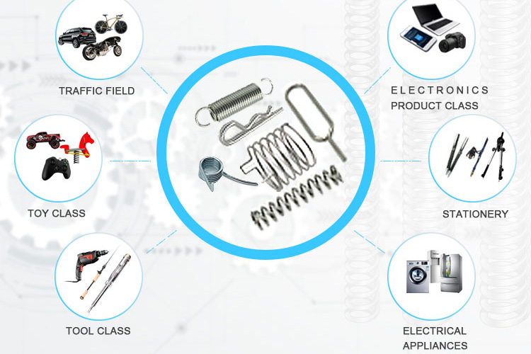 Torsion spring application Spring and Wire Forming Manufacturer