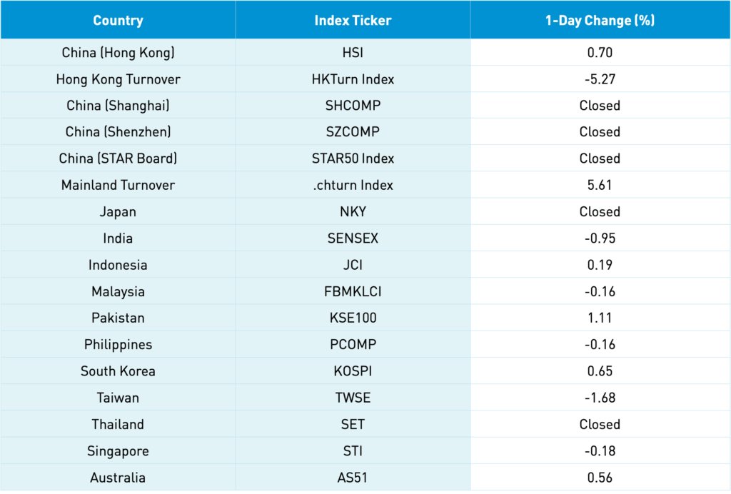Commodity Prices Ignite Hong Kong Stocks China Last Night