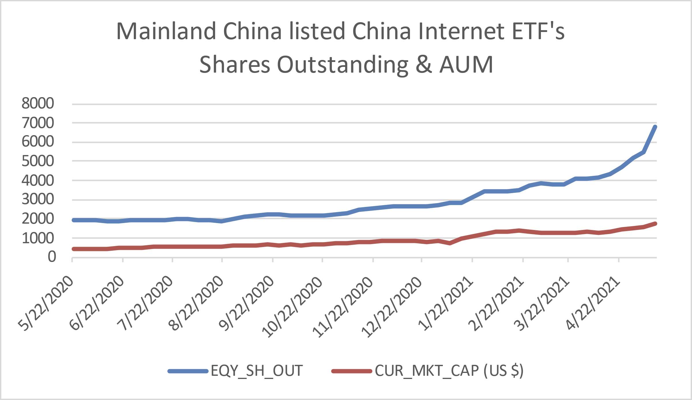 Tencent & BEKE Beat Expectations, Mainland Investors Buy China