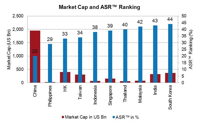 Caps rating stock market why do most forex traders lose money