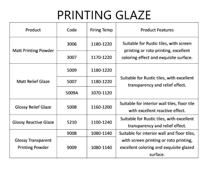 PRITING GLAZE Wellhope Materials Technology CO., LTD