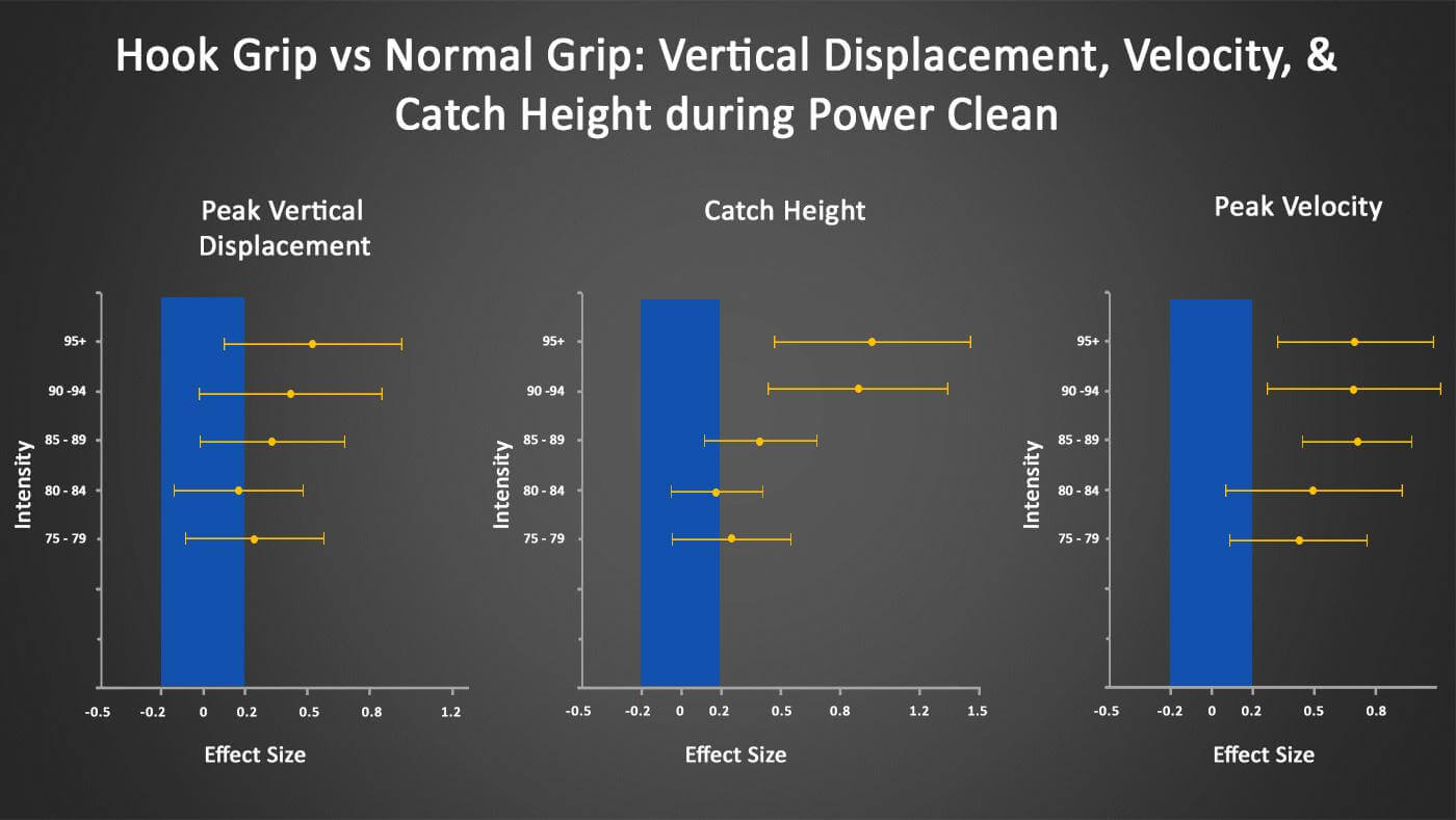 How to Hook Grip Ma Strength