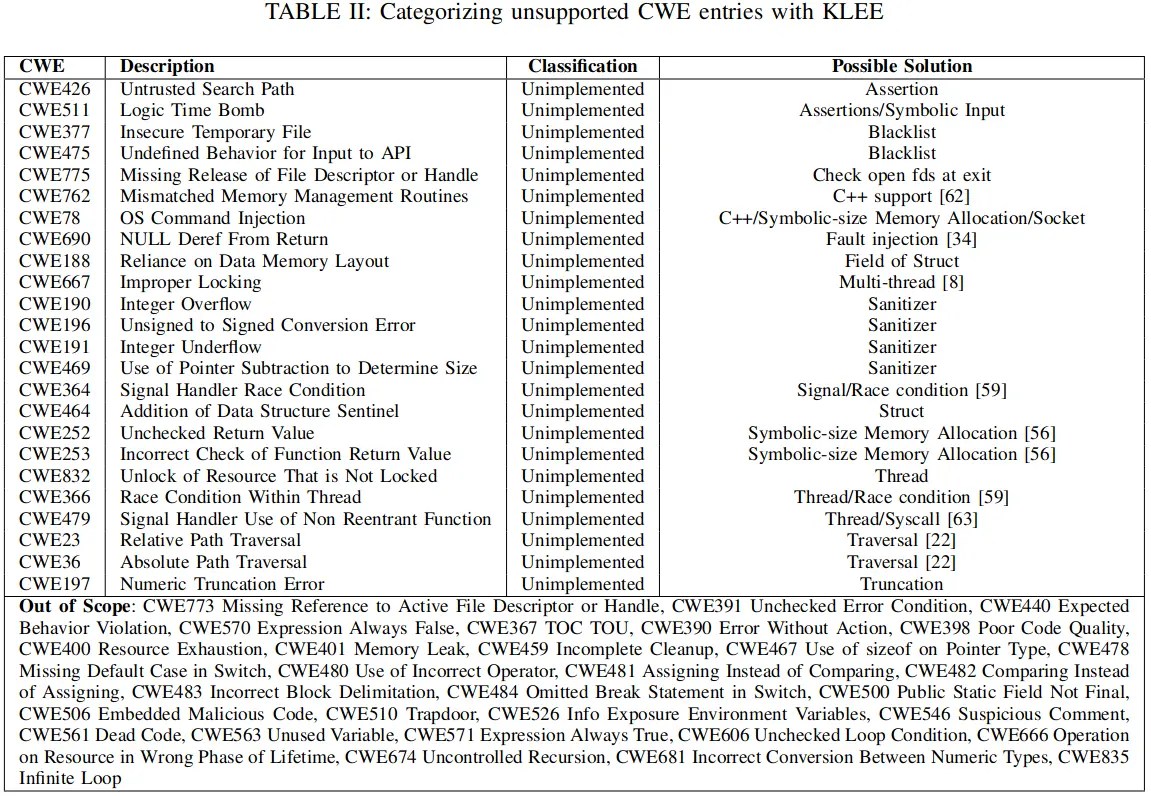 用合成 bug 评估KLEE：Characterizing and Improving BugFinders with Synthetic