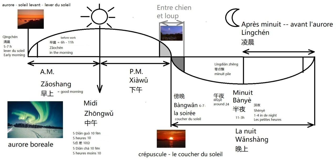 Comment dire l’heure en chinois La méthode facile Chinois Tips