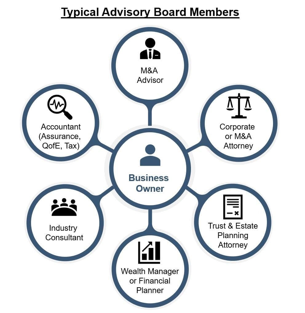 Selling Your Business a Guide to Advisory Boards Chinook Capital