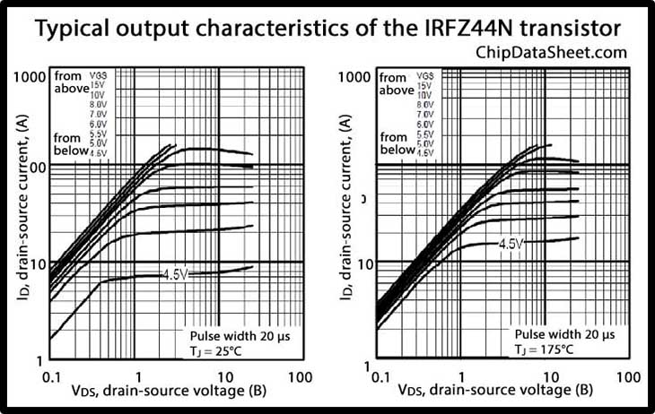 Transistor IRFZ44N: Pinout, Circuit Diagram & Equivalent