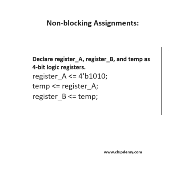 systemverilog nonblocking assignments