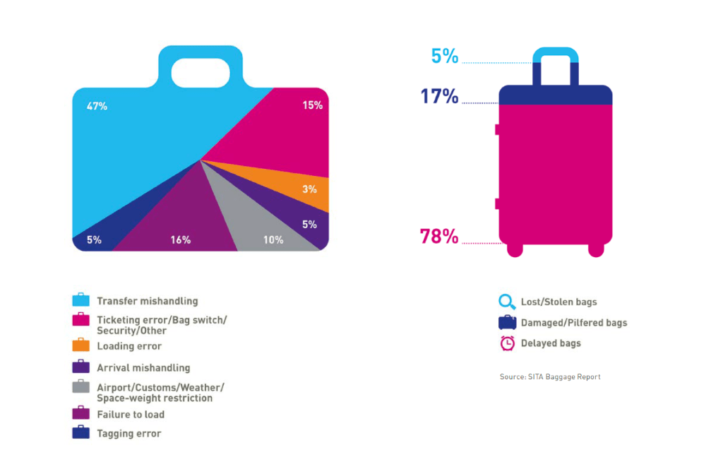 9 Things You Can Do To Prevent Your Luggage From Getting Lost Forever