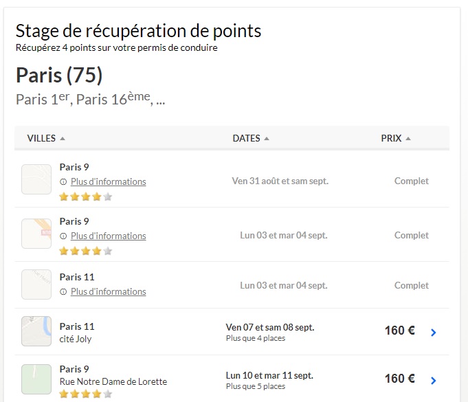 Stages de récupération de points par ville Chipsweb