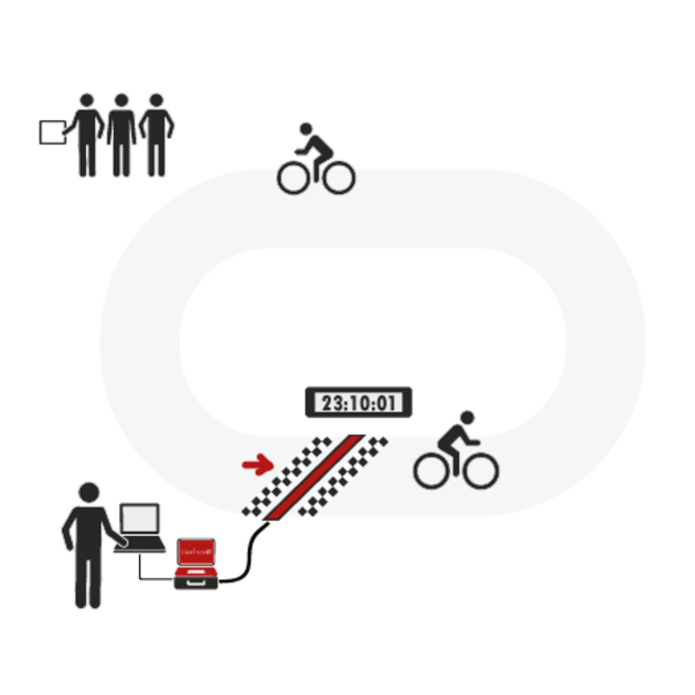 Cycling Chip Timing Solutions
