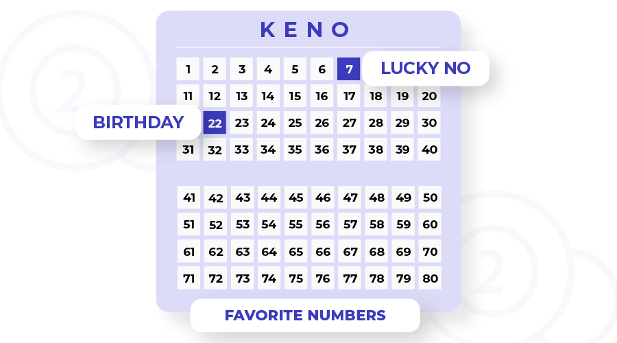 Keno Patterns That Win And How To Use Them