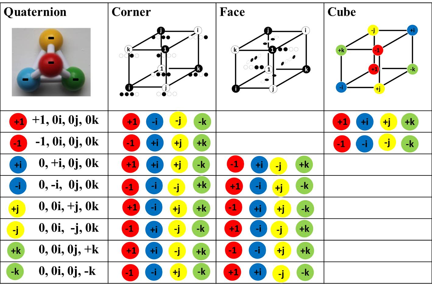 Quaternion Wikipedia, 48 OFF leaderland.academy