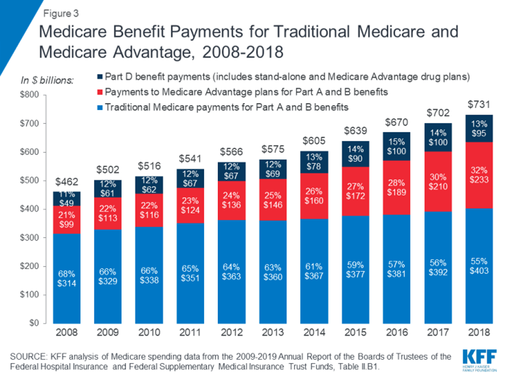LongTerm Medicare Costs Associated With Opioid Analgesic Therapy vs