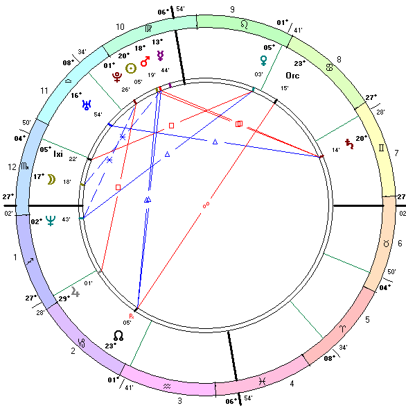 The Astrology of Paul Walker’s Demise Chirotic Journal