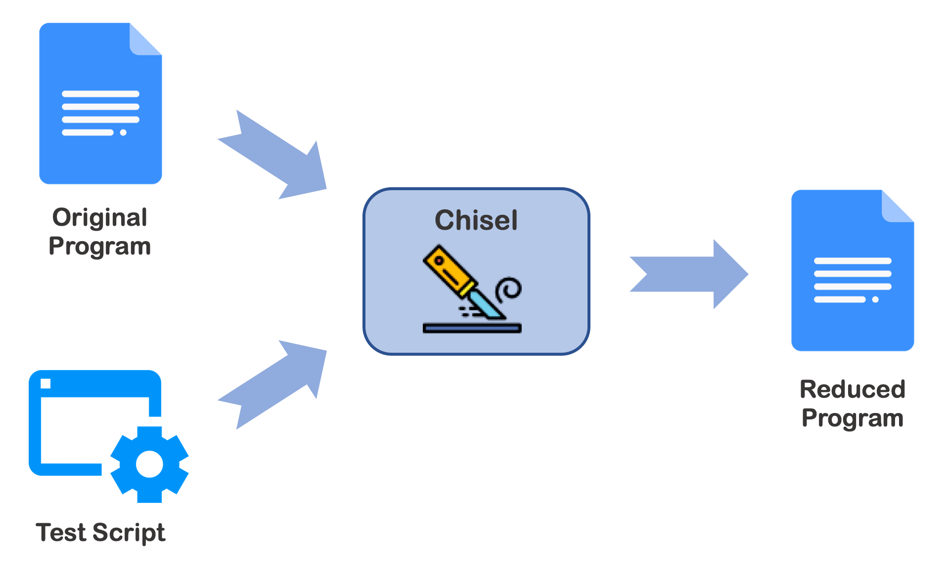 Home [chisel.cis.upenn.edu]