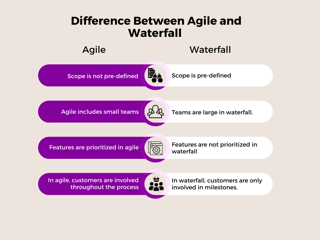 What Is Agile Methodology? (Definition and Types) Chisel