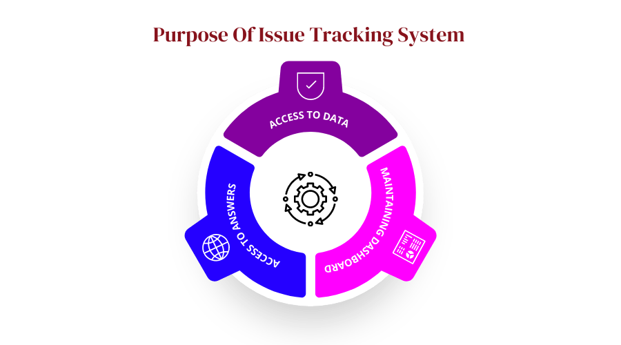 3 Best Issue Tracking Softwares (Free and Open Source) Glossary