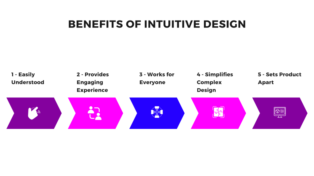 What Is Intuitive? Definition, Importance and Examples Glossary