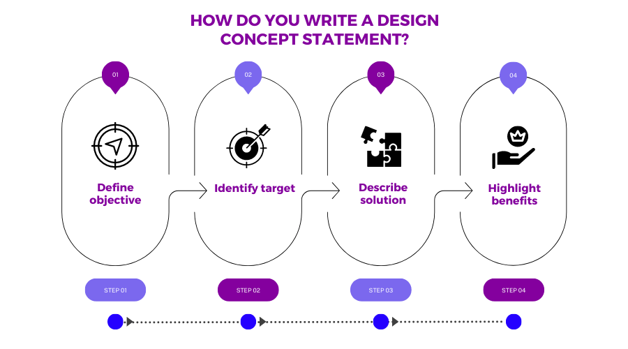 What is Design Concept and How to Create it? Glossary