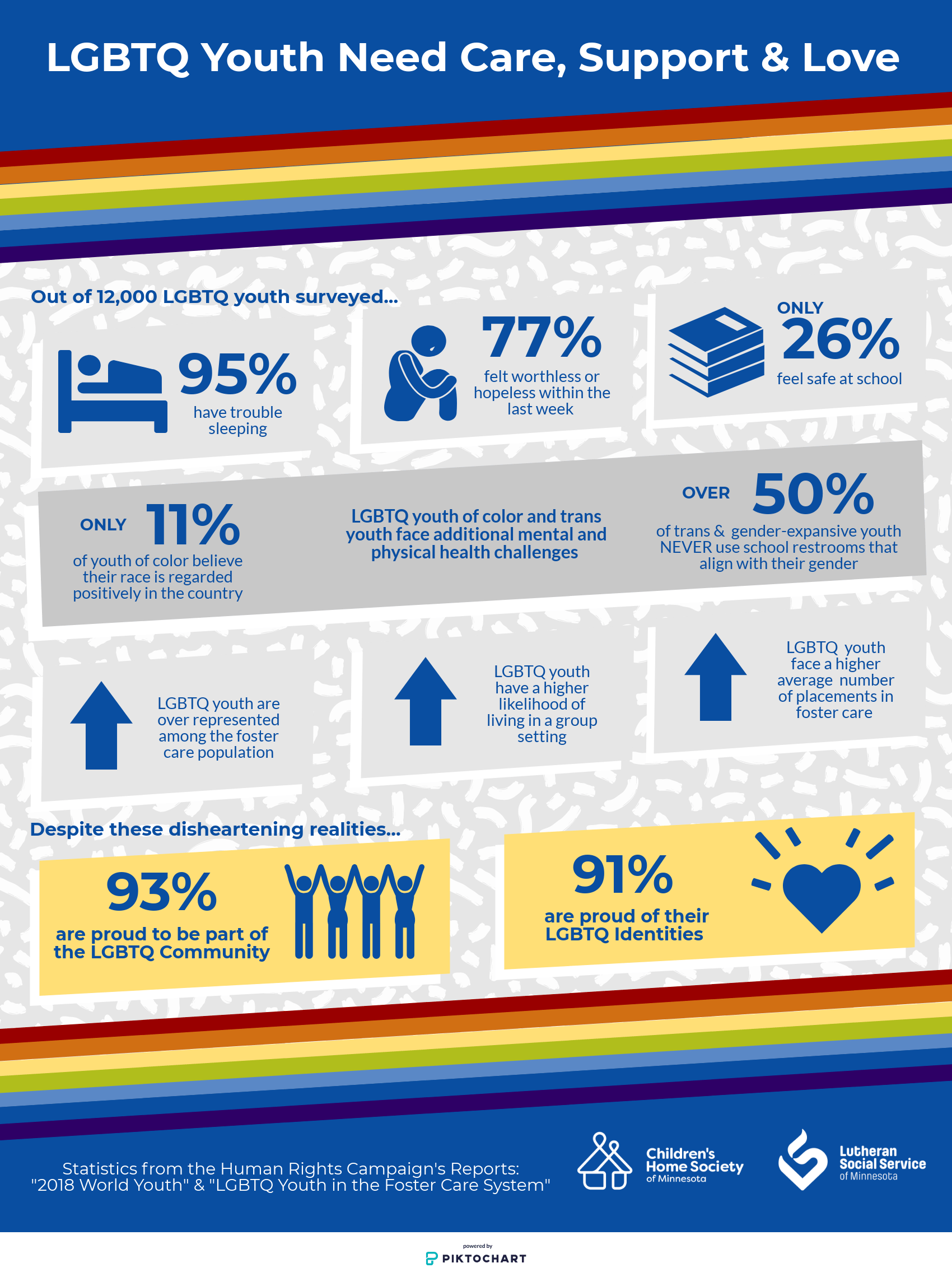 LGBTQ Youth and Foster Care [INFOGRAPHIC] CHLSS