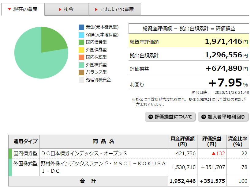 ちょっこりーなの投資実績11月/ポイント投資・積立NISA・確定拠出年金｜ちょっこりーなブログ/投資＊副業＊旅行