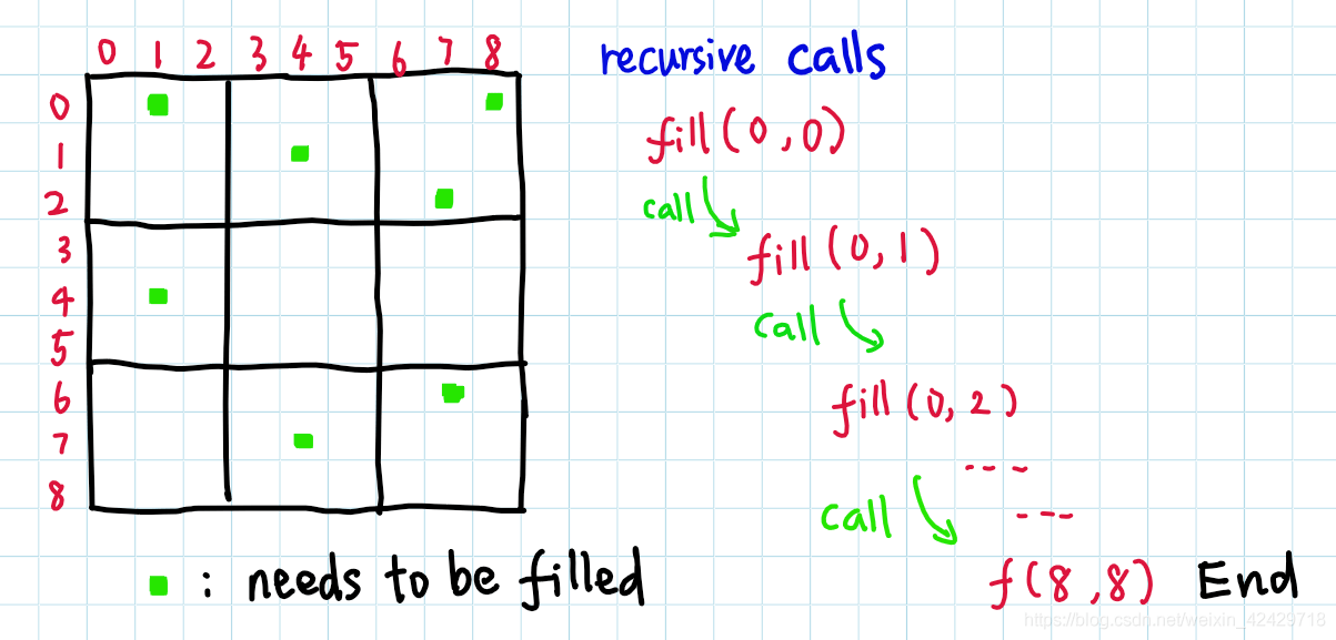 LeetCode 37. 解数独 ChoDocs