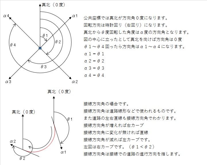 座標、方向角、距離、バーチの求め方 測量計算機 丁張マン 土木計算機 測量電卓 丁張マン｜コイシ