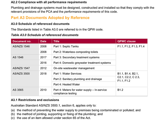 Access to Australian Standards Community