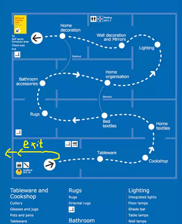 Ikea store design Love it or hate it? Design 👍 or 👎 Community