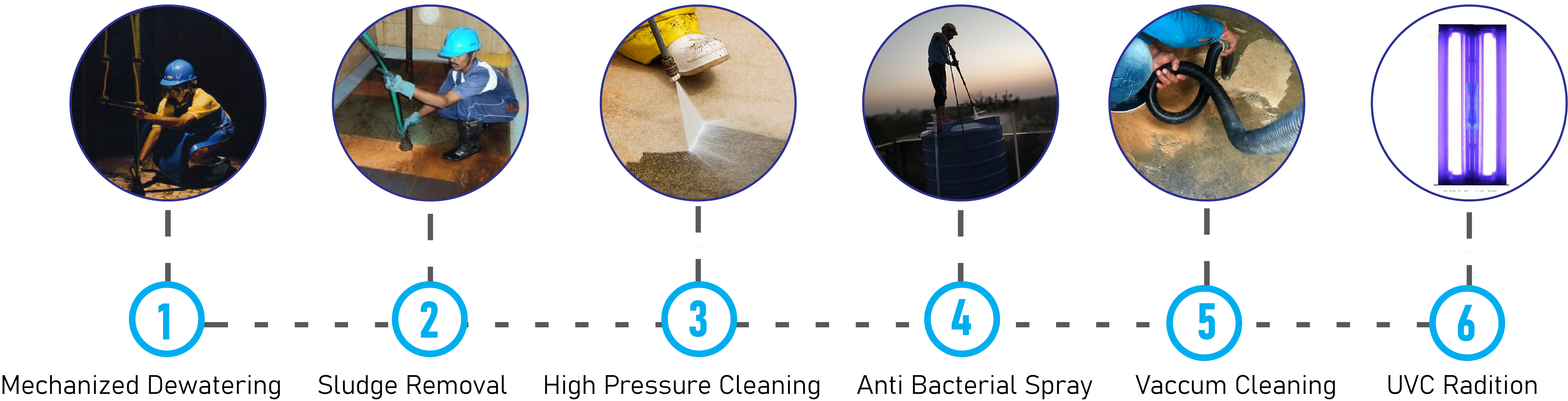 Choicesikiwater sump cleaning services in chennai water sump