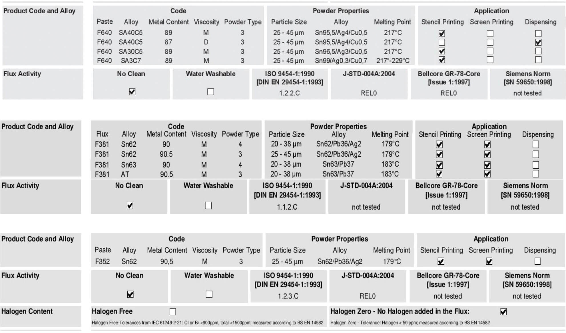Choksi Heraeus Solder Paste