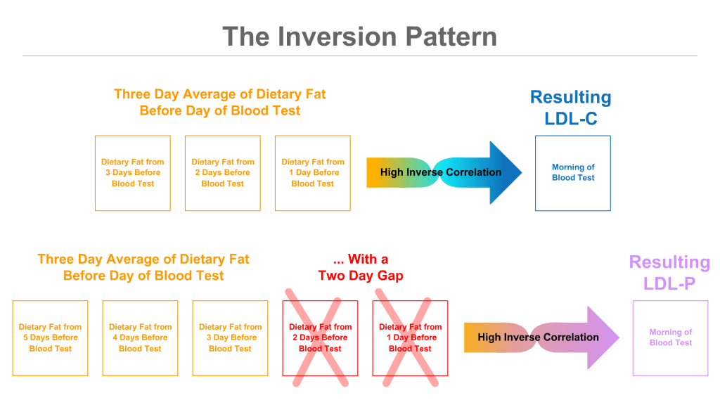 Lowering Cholesterol as a LMHR » Cholesterol Code