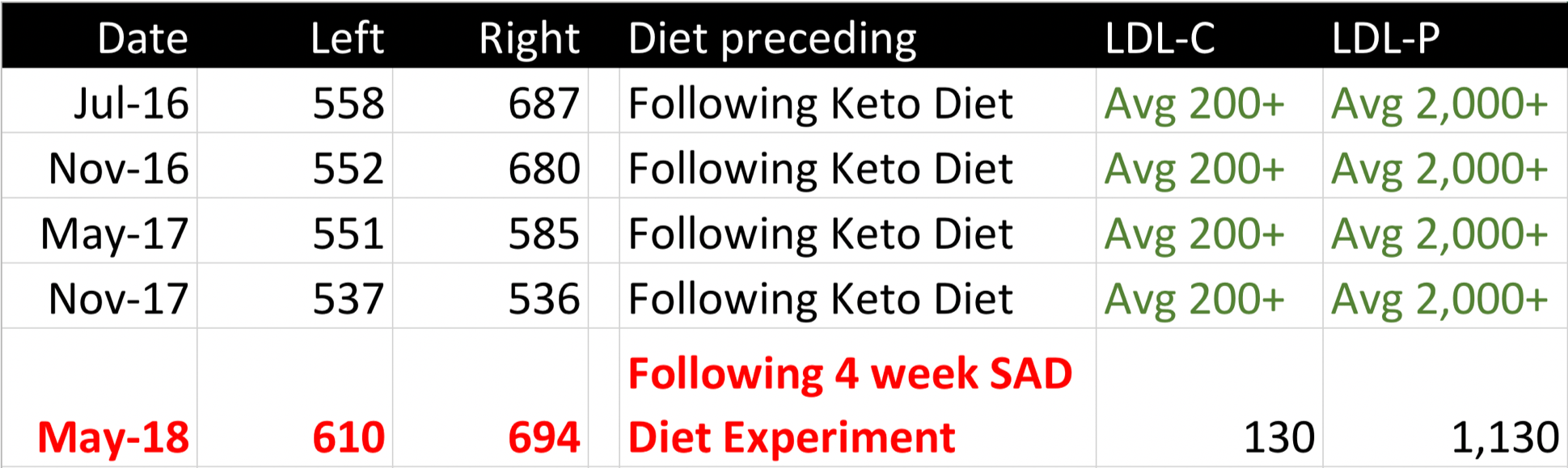 Journey to San Diego » Cholesterol Code