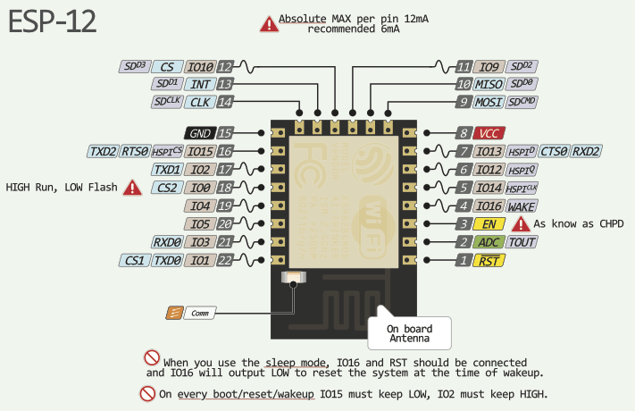 The ESP8266