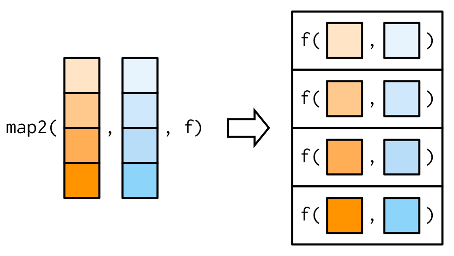 Tidyverse Handson Functional programming with purrr