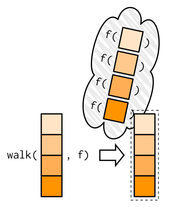 Tidyverse Handson Functional programming with purrr