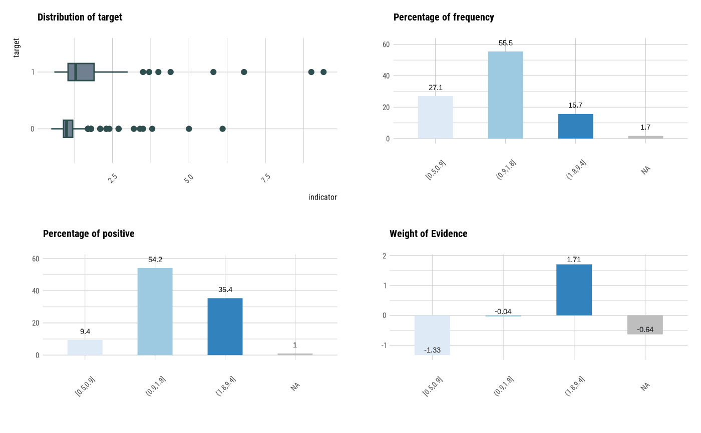 Visualize Distribution for an "optimal_bins" Object — plot.optimal_bins • dlookr