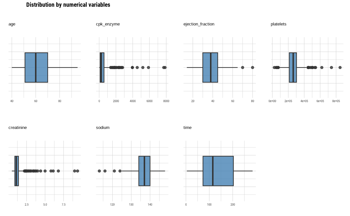 Box Plot With Numbers