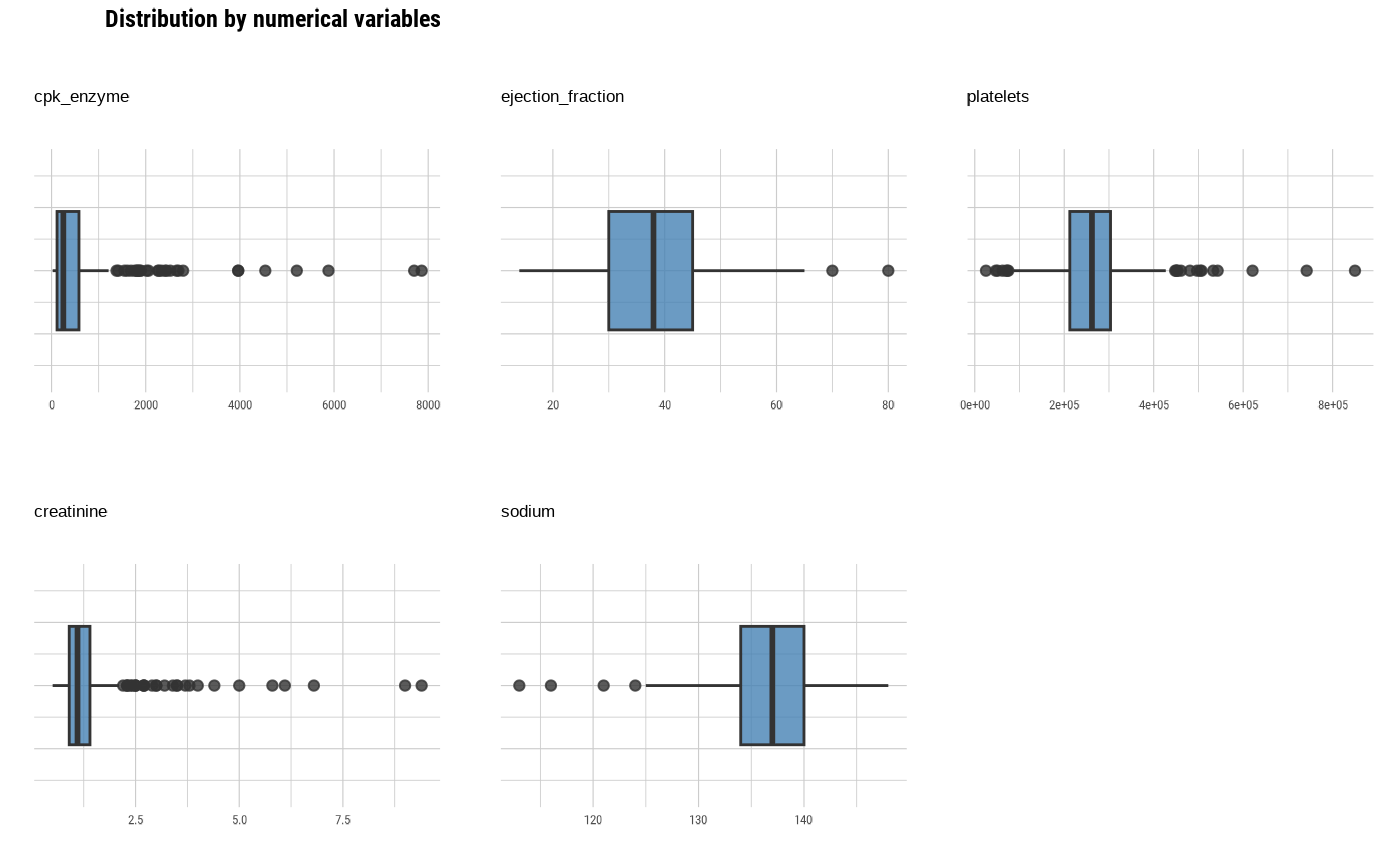 Plot BoxPlot of numerical variables — plot_box_numeric • dlookr