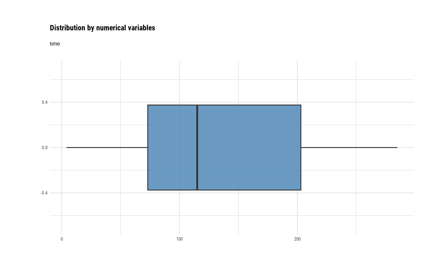 Plot BoxPlot of numerical variables — plot_box_numeric • dlookr